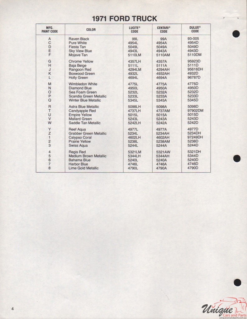 1971 Ford Paint Charts Truck DuPont 12